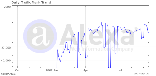 BumpZee Rank - Last 9 Months BumpZee Rank - Last 9 Months