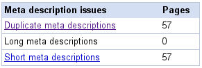 Duplicates: Meta Tags