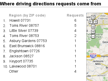 topdirections