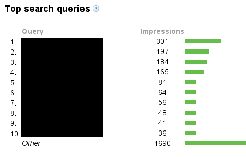 Top 10 Queries
