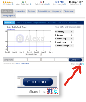 Alexa Introduces Facebook And Twitter Sharing Options Alexa Introduces Facebook And Twitter Sharing Options